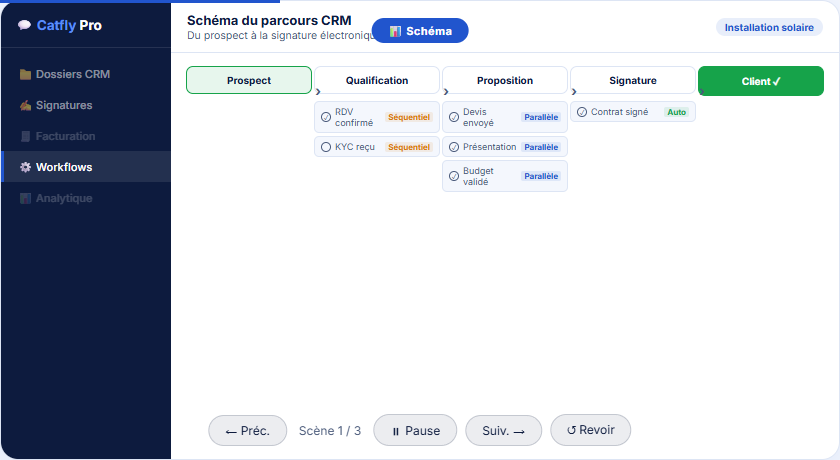 CRM workflow signature